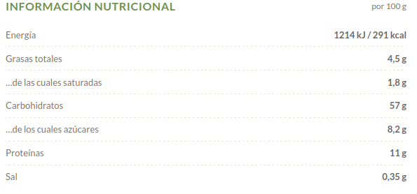 PAN PARA DESAYUNOS Biogredos (250 g)